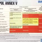 MARPOL Annex V discharge provisions